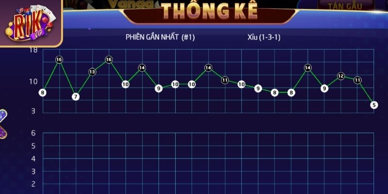 Cách Đọc Cầu Tài Xỉu RIKVIP Chuẩn Theo Bí Quyết Từ Cao Thủ 3 Kỹ thuật hỗ trợ khi áp dụng cách đọc cầu tài xỉu RIKVIP