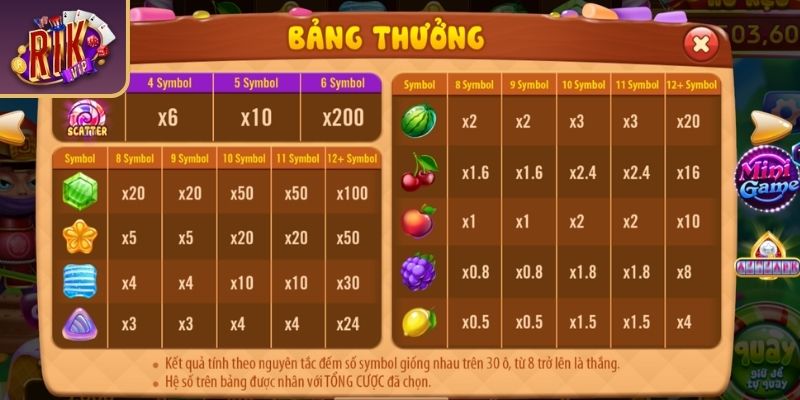 Biểu tượng đặc biệt trong Candy Fruit Samurai