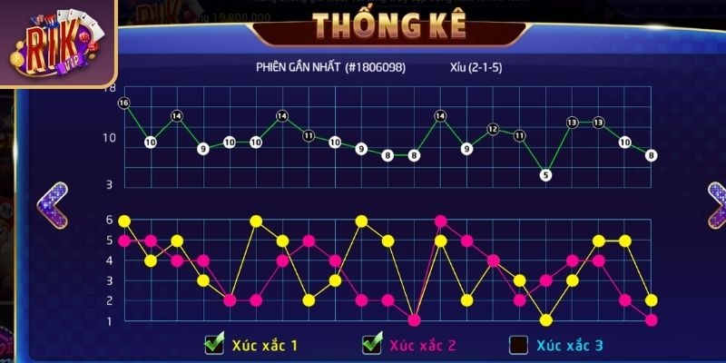 Làm Sao Để Thắng Tài Xỉu RIKVIP Với Phân Tích Và Chiến Thuật 3 Khai thác tính năng và công cụ hỗ trợ từ RIKVIP