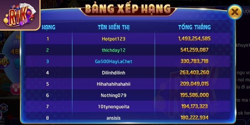 Kết quả theo thuật toán RNG