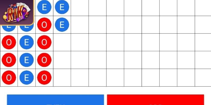 Tool Dự Đoán Xóc Đĩa RIKVIP Và Cách Tận Dụng Hiệu Quả 2 Phân tích theo xác suất dễ thắng