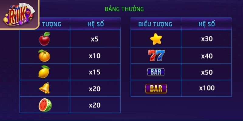 Xèng Hoa Quả RIKVIP - Cách Chơi Dễ Hiểu, Mẹo Quay Chuẩn Xác 2 Cách tính điểm thưởng trong Xèng Hoa Quả RIKVIP
