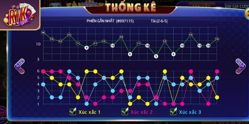 Cách soi cầu tài xỉu RIKVIP là gì?
