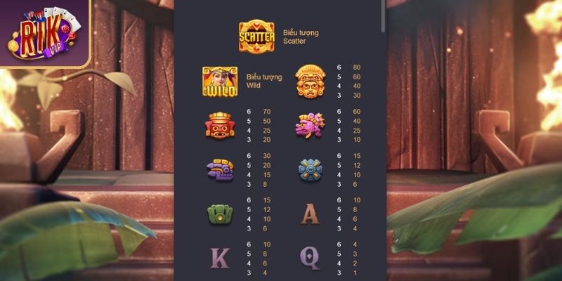 Biểu tượng Vàng và Kho Báu