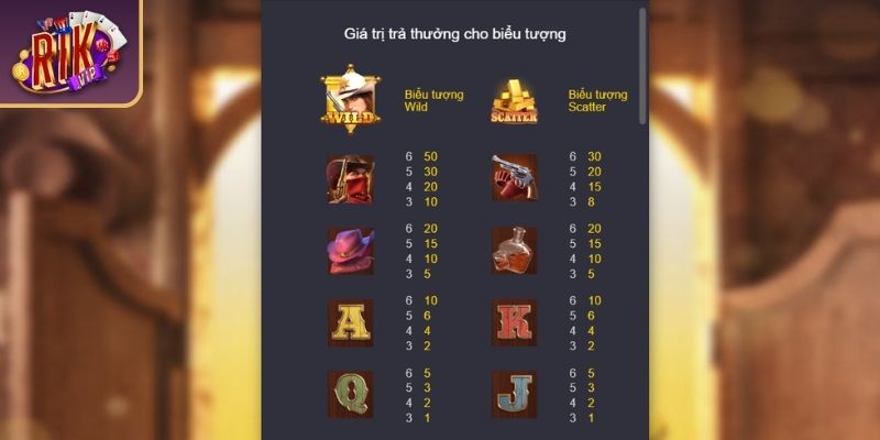 Quyết Chiến Giành Tiền Thưởng RIKVIP Và Cơ Hội Trúng Jackpot 2 Tỷ lệ thưởng đa dạng
