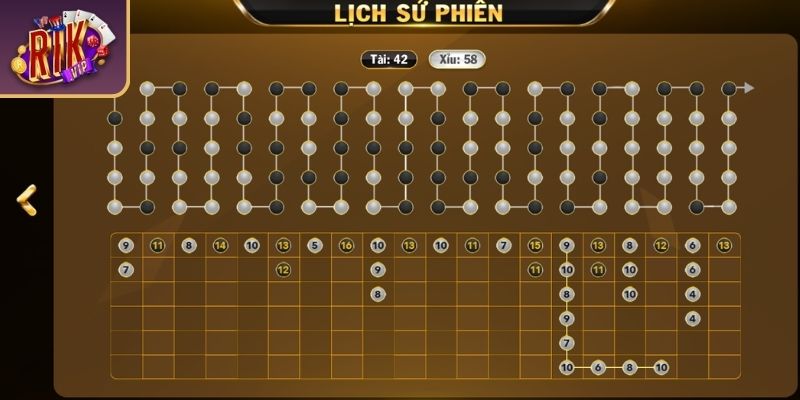 Thống Kê Tài Xỉu RIKVIP Bí Kíp Chinh Phục Trò Chơi May Rủi 2 Thống kê tài xỉu RIKVIP theo chuỗi kết quả