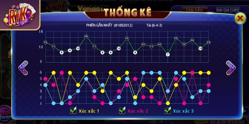 Thuật toán tài xỉu RIKVIP cầu đảo 1-1